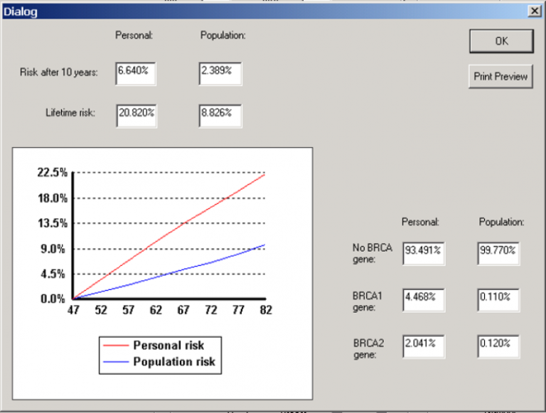 Guide to Best Practices for Clinical TyrerCuzick Risk Assessment